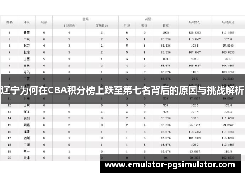 辽宁为何在CBA积分榜上跌至第七名背后的原因与挑战解析 辽宁为何在CBA积分榜上跌至第七名背后的原因与挑战解析