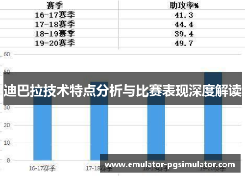 迪巴拉技术特点分析与比赛表现深度解读