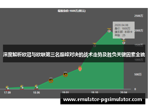 深度解析欧冠与欧联第三名巅峰对决的战术走势及胜负关键因素全貌 深度解析欧冠与欧联第三名巅峰对决的战术走势及胜负关键因素全貌