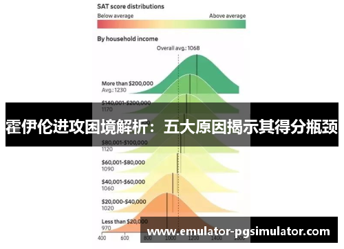 霍伊伦进攻困境解析:五大原因揭示其得分瓶颈 霍伊伦进攻困境解析:五大原因揭示其得分瓶颈