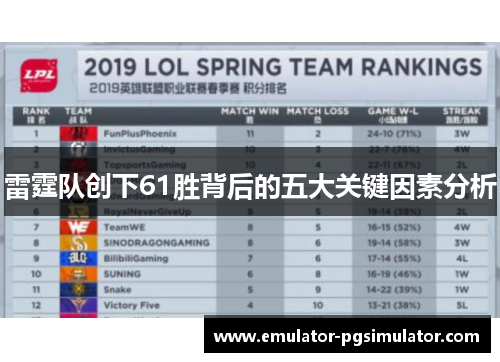 雷霆队创下61胜背后的五大关键因素分析
