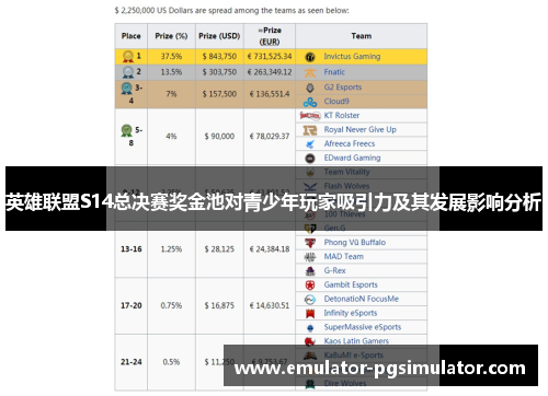 英雄联盟S14总决赛奖金池对青少年玩家吸引力及其发展影响分析