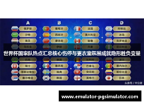 世界杯国家队热点汇总核心伤停与更衣室氛围成就隐形胜负变量