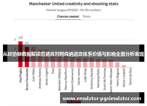 从欧协联数据解读厄德高对阿森纳进攻体系价值与影响全面分析表现 从欧协联数据解读厄德高对阿森纳进攻体系价值与影响全面分析表现