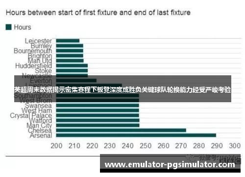 英超周末数据揭示密集赛程下板凳深度成胜负关键球队轮换能力经受严峻考验 英超周末数据揭示密集赛程下板凳深度成胜负关键球队轮换能力经受严峻考验