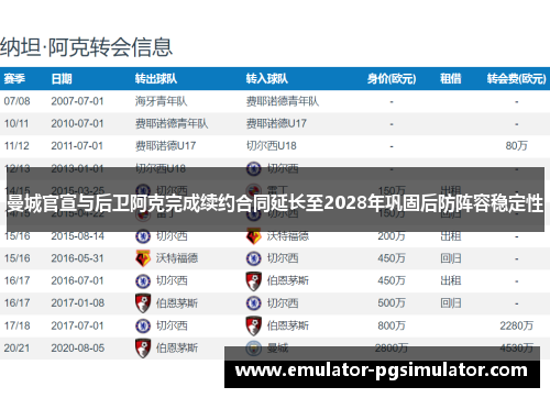 曼城官宣与后卫阿克完成续约合同延长至2028年巩固后防阵容稳定性 曼城官宣与后卫阿克完成续约合同延长至2028年巩固后防阵容稳定性